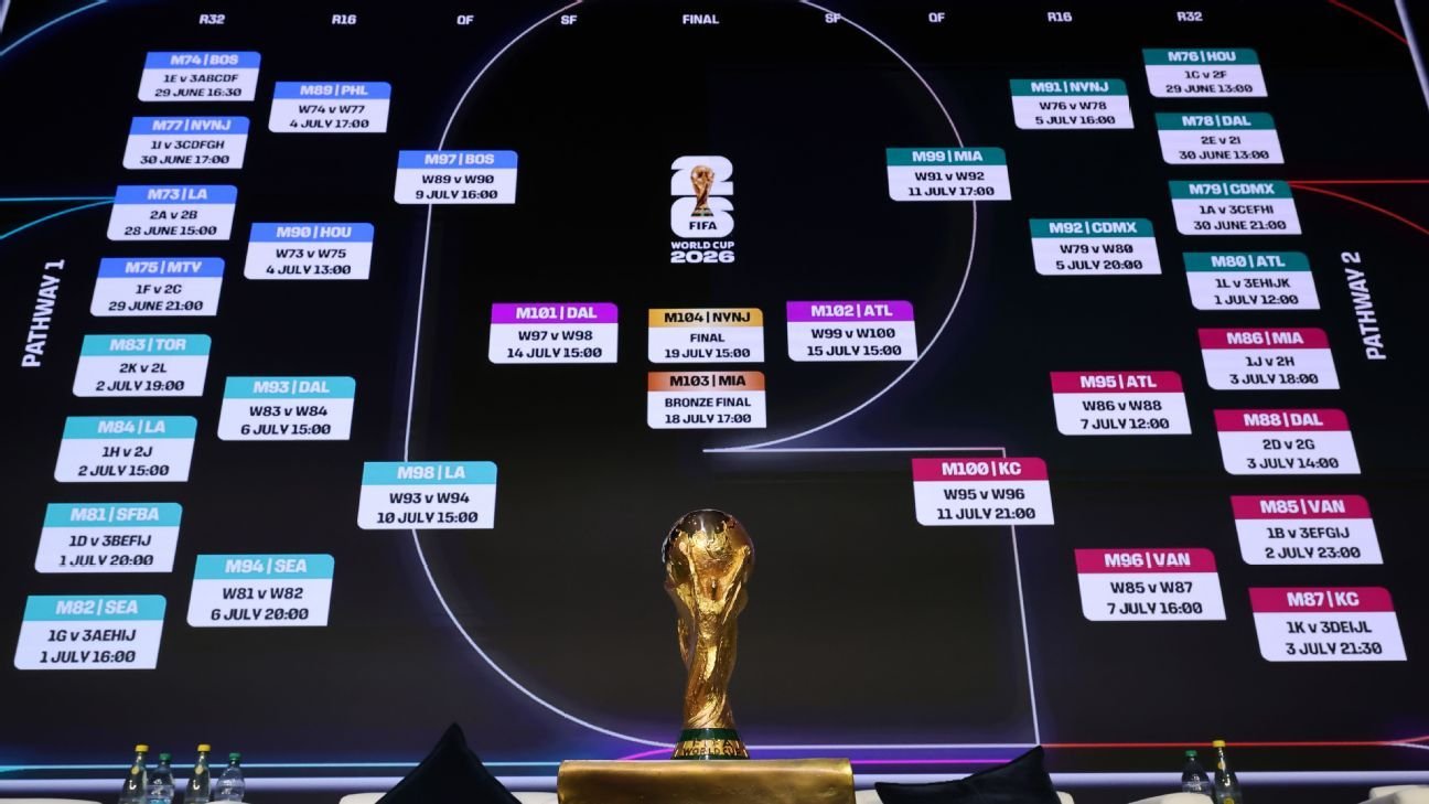 Pronósticos de Fútbol Claves para Triunfar en tus Apuestas Pronósticos de Fútbol Claves para Triunfar en tus Apuestas
